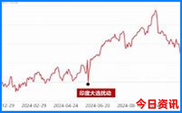 重庆市内景点排名前十名
